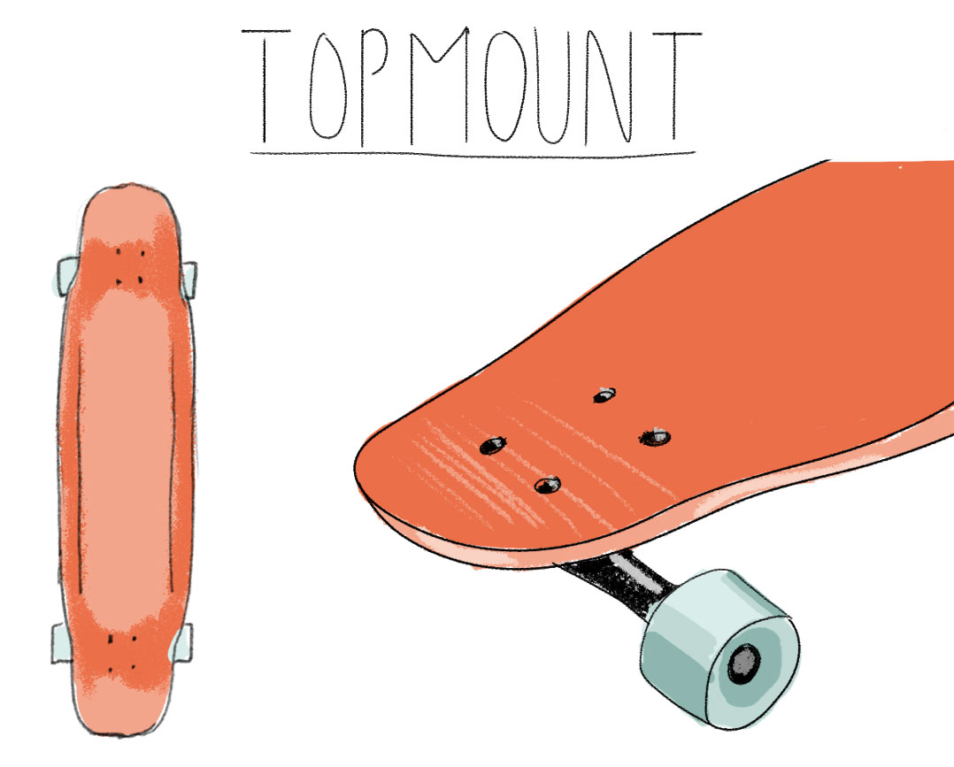 Grafik der sogenannten Topmount Bauweise mit einer Detailansicht und einem ganzen Longboard